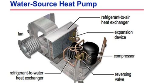 omega water source heat pumps